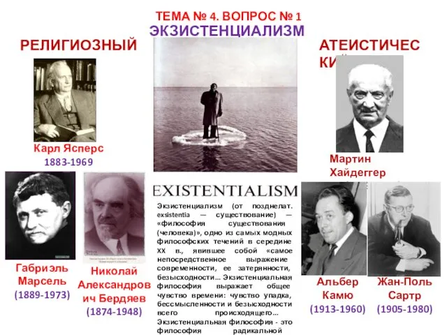 ЭКЗИСТЕНЦИАЛИЗМ РЕЛИГИОЗНЫЙ АТЕИСТИЧЕСКИЙ Карл Ясперс 1883-1969 Габриэль Марсель (1889-1973) Николай
