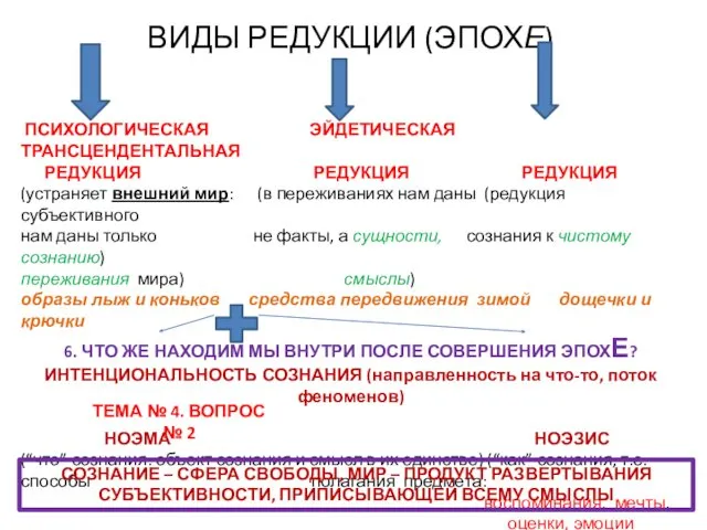 ВИДЫ РЕДУКЦИИ (ЭПОХЕ) ПСИХОЛОГИЧЕСКАЯ ЭЙДЕТИЧЕСКАЯ ТРАНСЦЕНДЕНТАЛЬНАЯ РЕДУКЦИЯ РЕДУКЦИЯ РЕДУКЦИЯ (устраняет