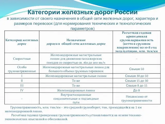 Категории железных дорог России в зависимости от своего назначения в