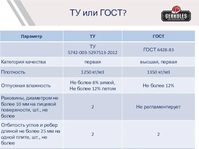 ТУ или ГОСТ?