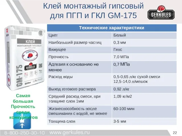 Клей монтажный гипсовый для ПГП и ГКЛ GM-175 Самая большая Прочность среди конкурентов