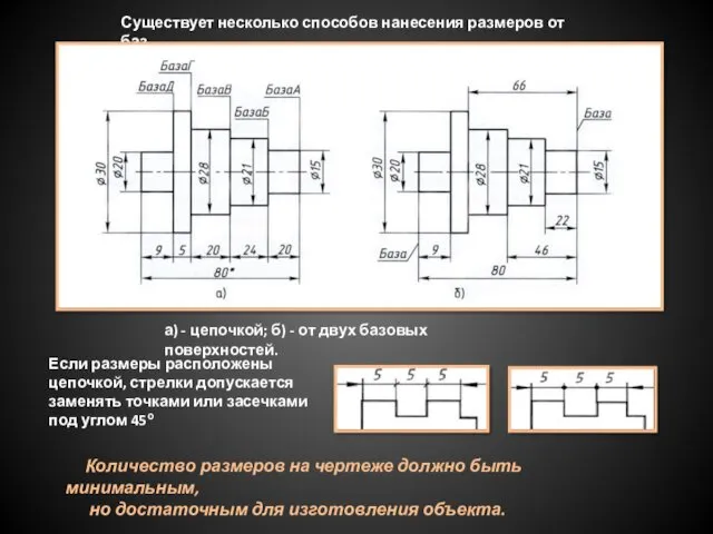 Существует несколько способов нанесения размеров от баз. а) - цепочкой;