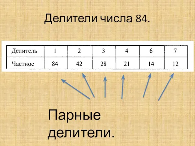 Делители числа 84. Парные делители.