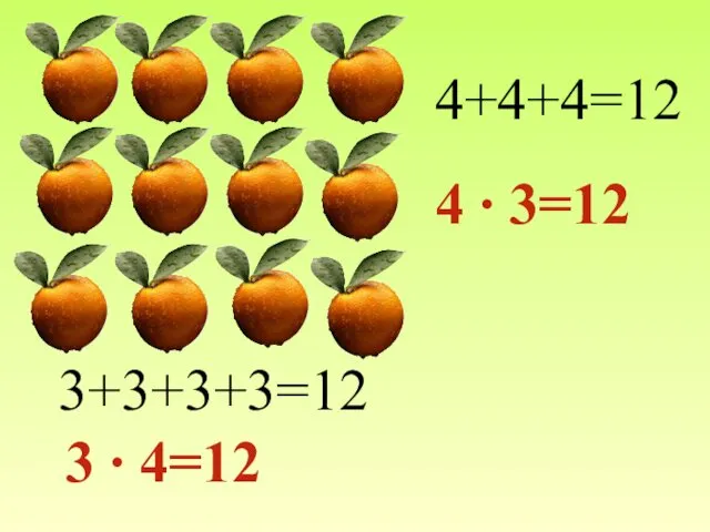 4+4+4=12 4 ∙ 3=12 3+3+3+3=12 3 ∙ 4=12