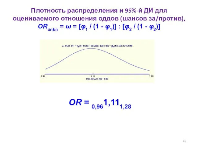 Плотность распределения и 95%-й ДИ для оцениваемого отношения оддов (шансов