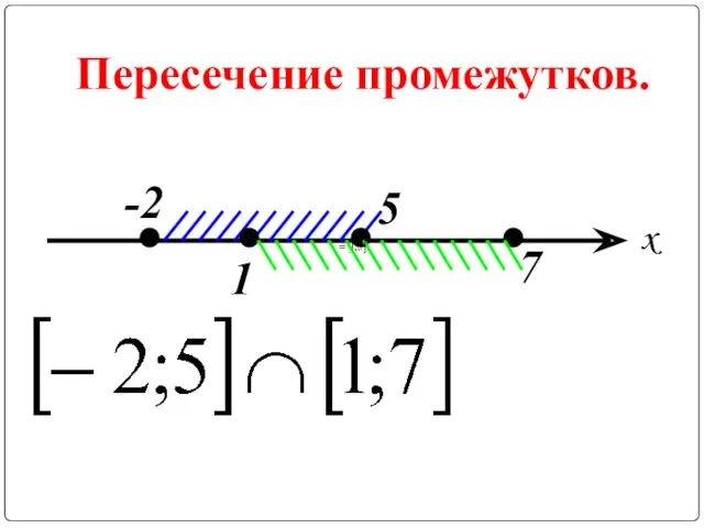 Пересечение промежутков. 7 x -2 1 5