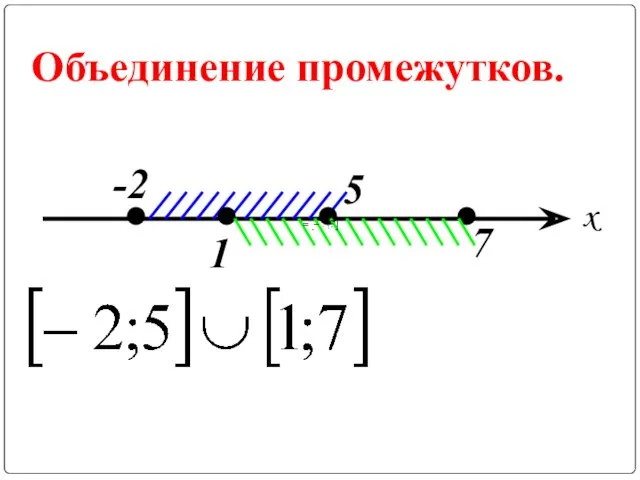 Объединение промежутков. 7 x -2 1 5