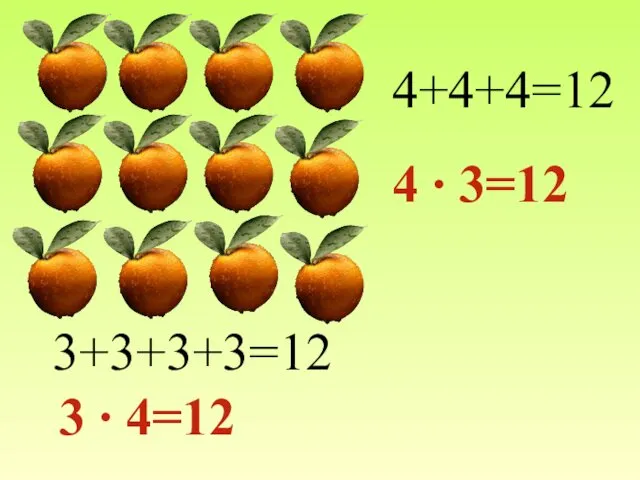 4+4+4=12 4 ∙ 3=12 3+3+3+3=12 3 ∙ 4=12