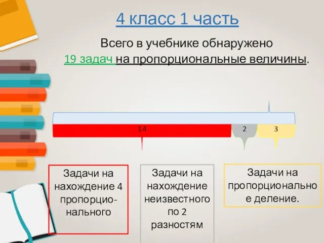 4 класс 1 часть Всего в учебнике обнаружено 19 задач на пропорциональные величины.