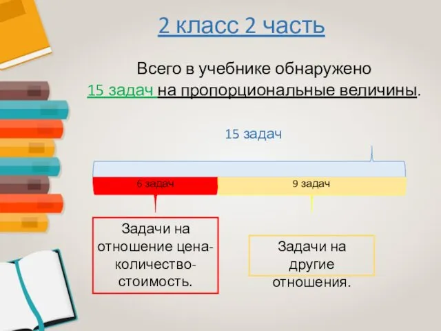 2 класс 2 часть Всего в учебнике обнаружено 15 задач