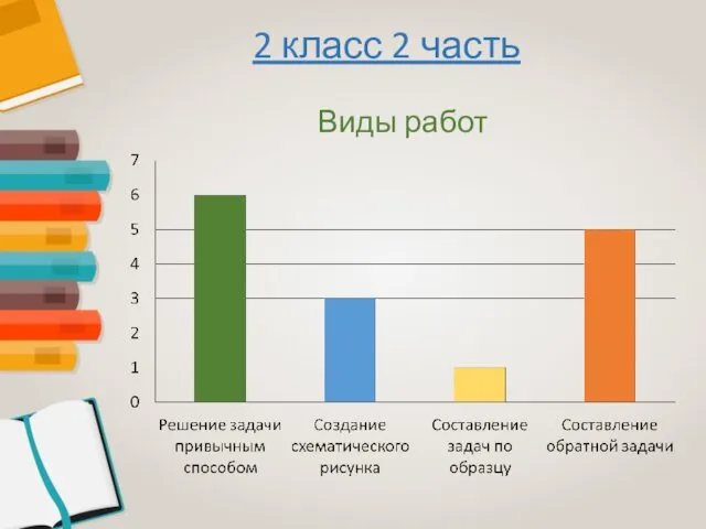 2 класс 2 часть Виды работ