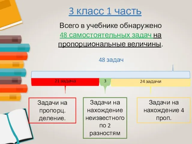 3 класс 1 часть Всего в учебнике обнаружено 48 самостоятельных задач на пропорциональные