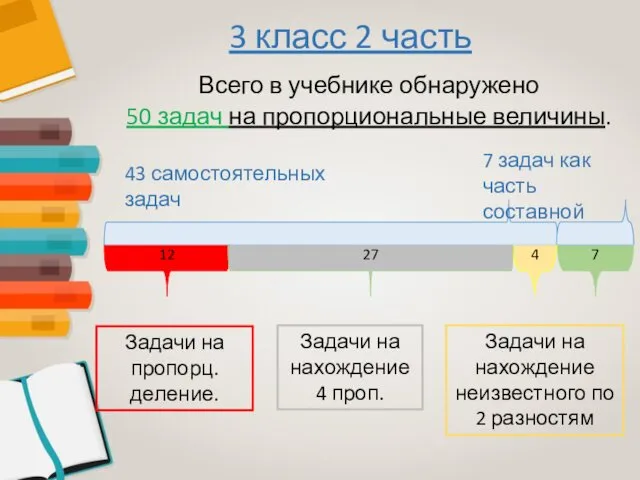 3 класс 2 часть Всего в учебнике обнаружено 50 задач на пропорциональные величины.