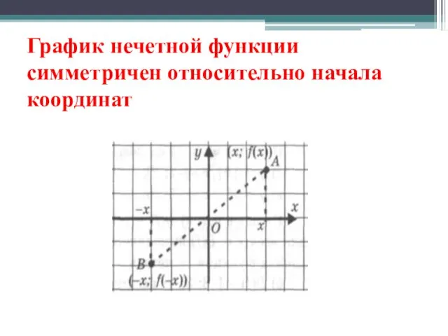 График нечетной функции симметричен относительно начала координат