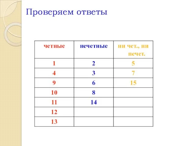 Проверяем ответы