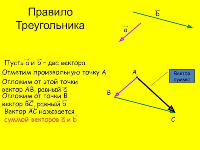 Пусть а и b – два вектора. а b Отметим произвольную точку А