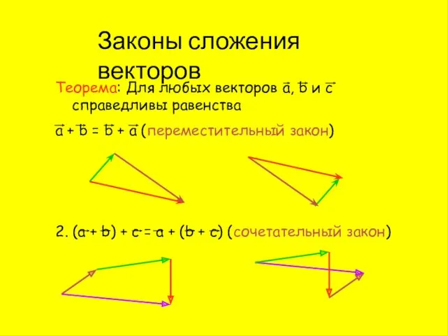 Законы сложения векторов Теорема: Для любых векторов а, b и с справедливы равенства