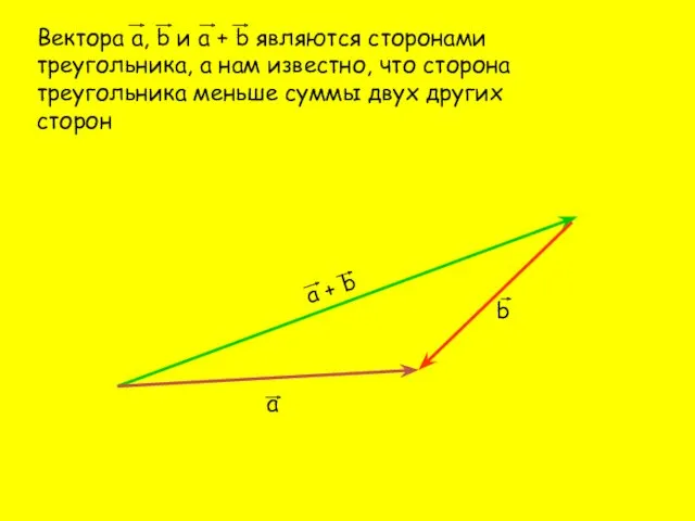 Вектора а, b и а + b являются сторонами треугольника, а нам известно,