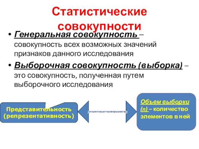 Статистические совокупности Генеральная совокупность – совокупность всех возможных значений признаков данного исследования Выборочная