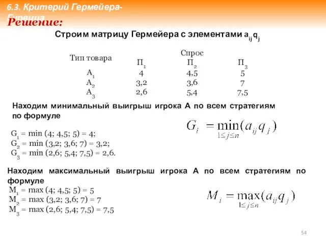 Строим матрицу Гермейера с элементами aij qj Находим минимальный выигрыш игрока А по