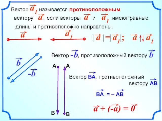Вектор называется противоположным вектору , если векторы и имеют равные длины и противоположно направлены.