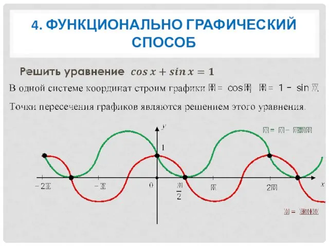 4. ФУНКЦИОНАЛЬНО ГРАФИЧЕСКИЙ СПОСОБ