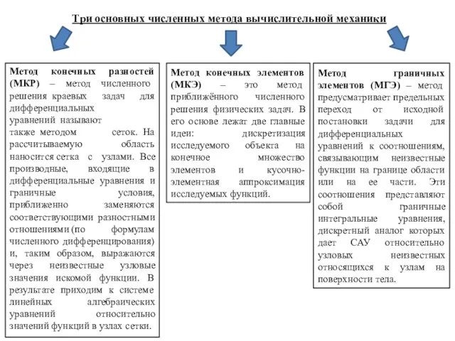 Три основных численных метода вычислительной механики Метод конечных разностей (МКР)