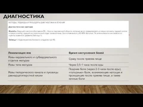 ДИАГНОСТИКА МЕТОДЫ, ПОДХОДЫ И ПРОЦЕДУРЫ ДИАГНОСТИКИ И ЛЕЧЕНИЯ Диагностические критерии