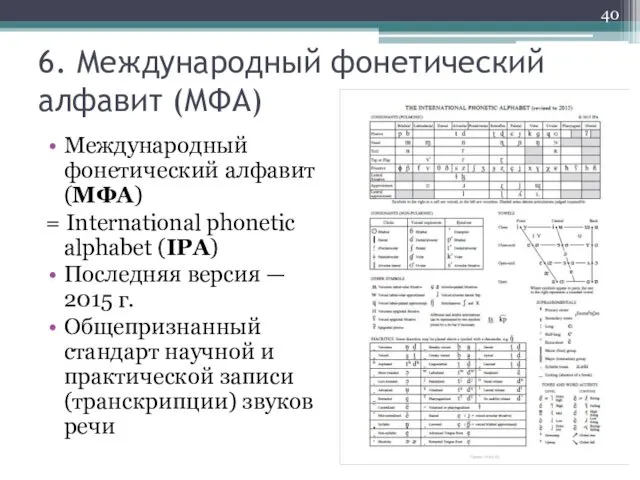 6. Международный фонетический алфавит (МФА) Международный фонетический алфавит (МФА) =