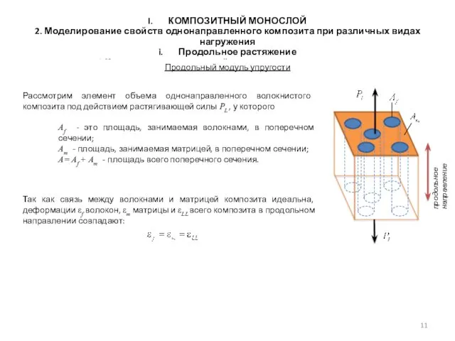 Рассмотрим элемент объема однонаправленного волокнистого композита под действием растягивающей силы