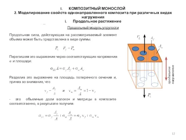 Продольная сила, действующая на рассматриваемый элемент объема может быть представлена