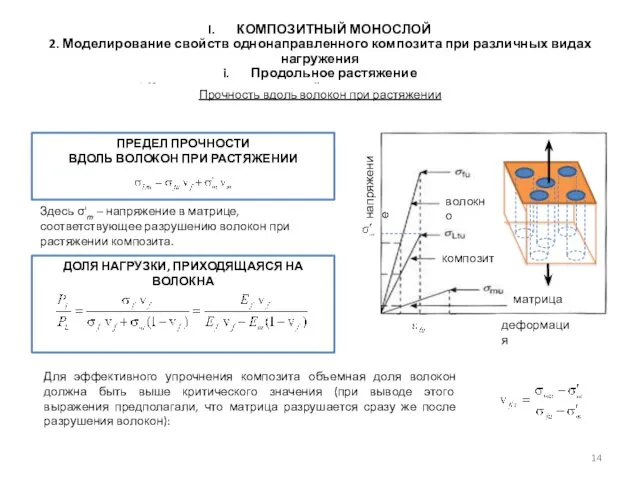 Здесь σ'm – напряжение в матрице, соответствующее разрушению волокон при