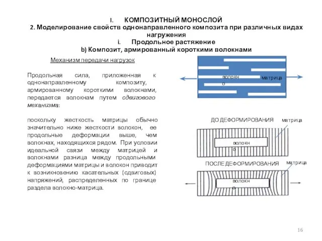 Механизм передачи нагрузок Продольная сила, приложенная к однонаправленному композиту, армированному