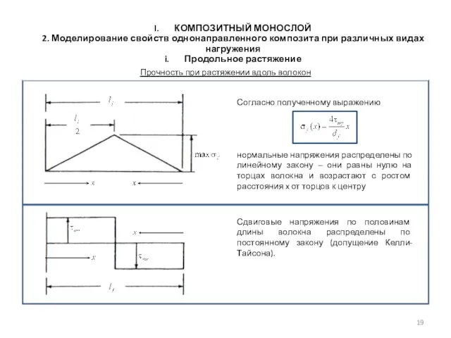 Сдвиговые напряжения по половинам длины волокна распределены по постоянному закону