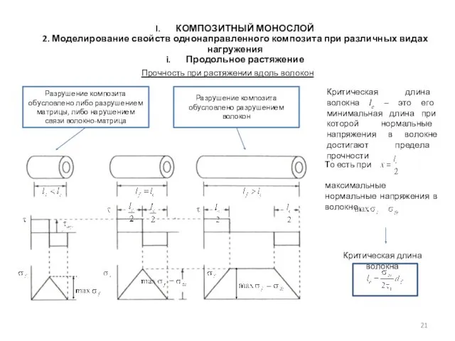 Разрушение композита обусловлено либо разрушением матрицы, либо нарушением связи волокно-матрица