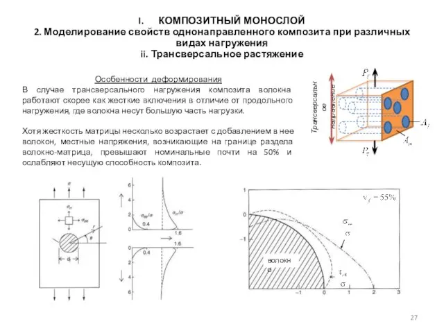 Особенности деформирования В случае трансверсального нагружения композита волокна работают скорее