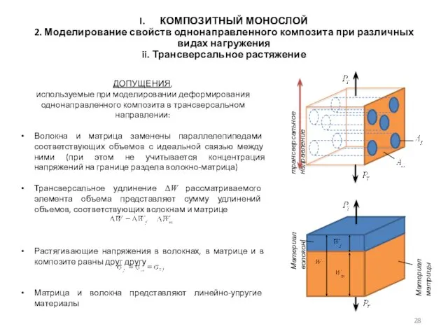 КОМПОЗИТНЫЙ МОНОСЛОЙ 2. Моделирование свойств однонаправленного композита при различных видах нагружения ii. Трансверсальное растяжение