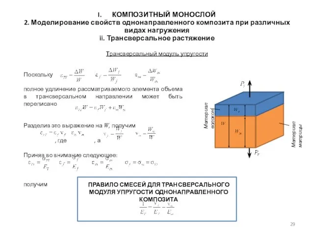 КОМПОЗИТНЫЙ МОНОСЛОЙ 2. Моделирование свойств однонаправленного композита при различных видах