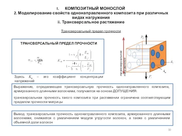 Вывод: трансверсальная прочность однонаправленного композита, армированного длинными волокнами, снижается с