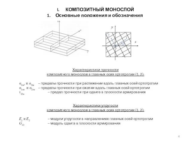 Характеристики прочности композитного монослоя в главных осях ортотропии {1, 2}: