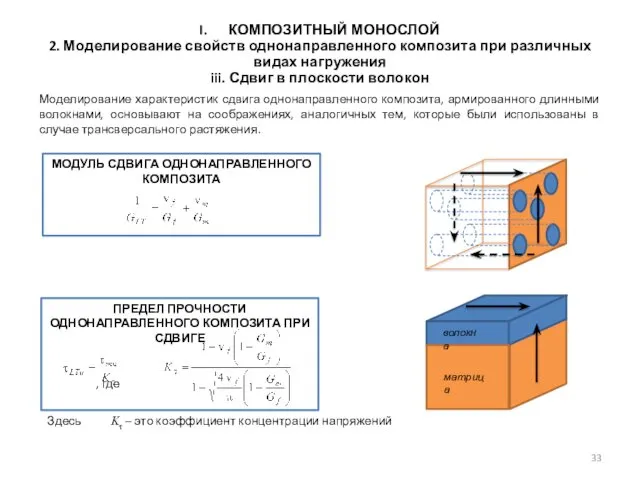 Моделирование характеристик сдвига однонаправленного композита, армированного длинными волокнами, основывают на