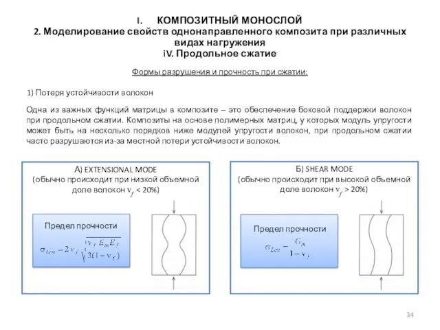 А) EXTENSIONAL MODE (обычно происходит при низкой объемной доле волокон