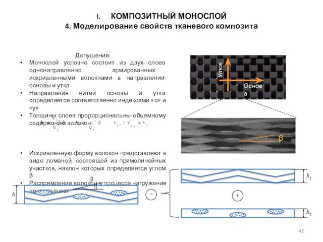 КОМПОЗИТНЫЙ МОНОСЛОЙ 4. Моделирование свойств тканевого композита