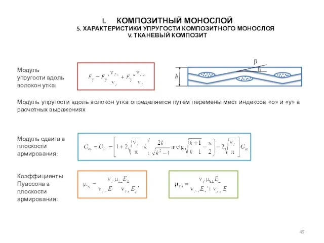 КОМПОЗИТНЫЙ МОНОСЛОЙ 5. ХАРАКТЕРИСТИКИ УПРУГОСТИ КОМПОЗИТНОГО МОНОСЛОЯ V. ТКАНЕВЫЙ КОМПОЗИТ