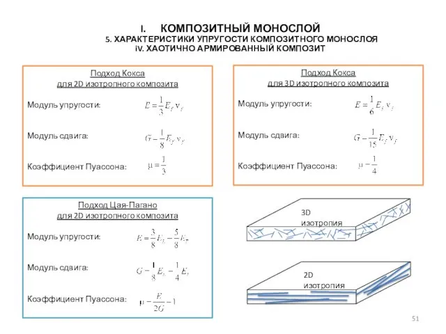 КОМПОЗИТНЫЙ МОНОСЛОЙ 5. ХАРАКТЕРИСТИКИ УПРУГОСТИ КОМПОЗИТНОГО МОНОСЛОЯ iV. ХАОТИЧНО АРМИРОВАННЫЙ КОМПОЗИТ