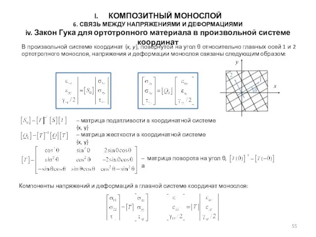 КОМПОЗИТНЫЙ МОНОСЛОЙ 6. СВЯЗЬ МЕЖДУ НАПРЯЖЕНИЯМИ И ДЕФОРМАЦИЯМИ iv. Закон