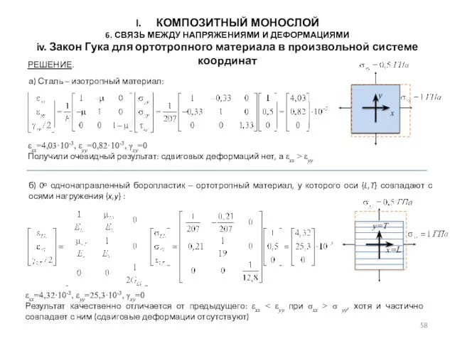 КОМПОЗИТНЫЙ МОНОСЛОЙ 6. СВЯЗЬ МЕЖДУ НАПРЯЖЕНИЯМИ И ДЕФОРМАЦИЯМИ iv. Закон