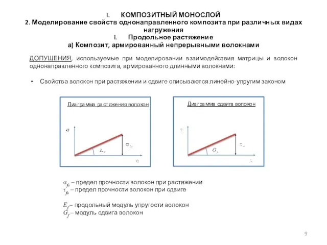 КОМПОЗИТНЫЙ МОНОСЛОЙ 2. Моделирование свойств однонаправленного композита при различных видах