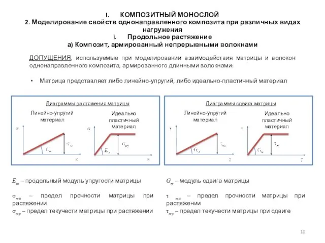 КОМПОЗИТНЫЙ МОНОСЛОЙ 2. Моделирование свойств однонаправленного композита при различных видах