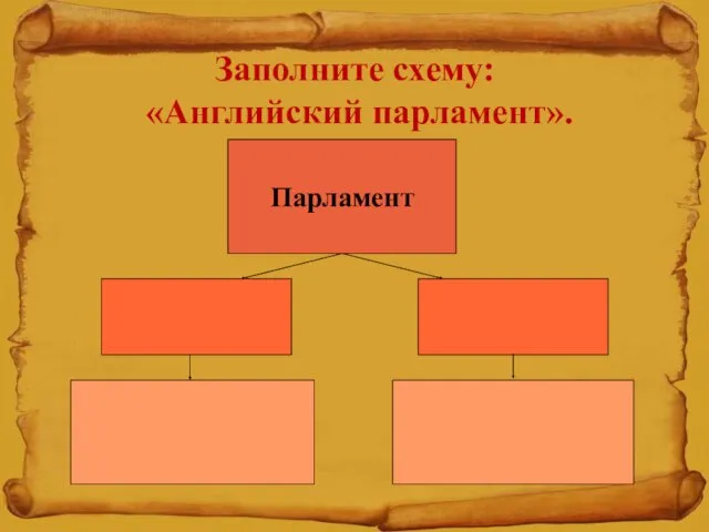 Заполните схему: «Английский парламент». Парламент